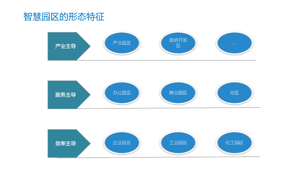 数字孪生赋能智慧园区解决方案_第8页