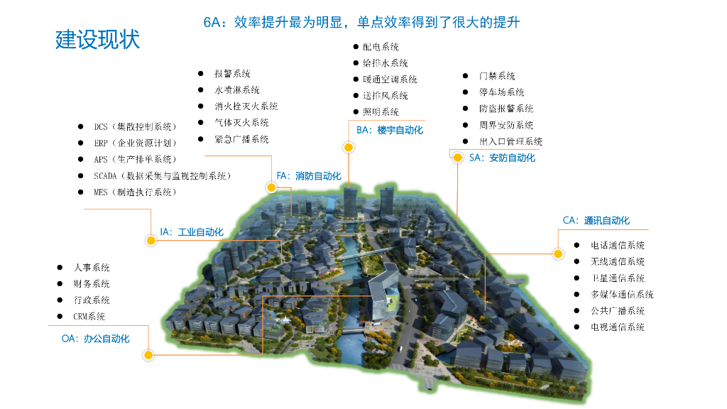 数字孪生赋能智慧园区解决方案_第10页