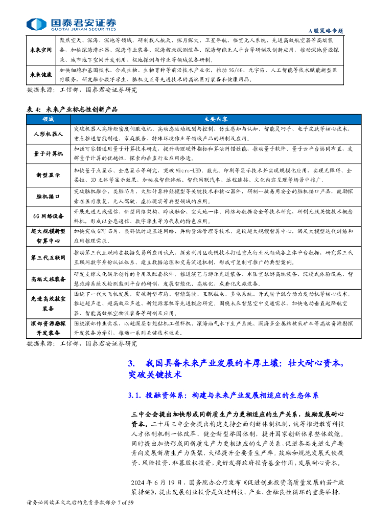 国泰君安：“新质生产力”成长投资系列六：新质生产力之“未来产业拓产品”_第7页