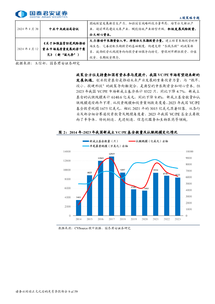 国泰君安：“新质生产力”成长投资系列六：新质生产力之“未来产业拓产品”_第9页