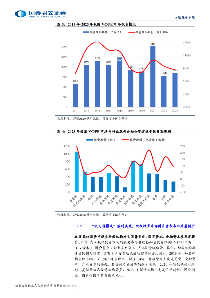 国泰君安：“新质生产力”成长投资系列六：新质生产力之“未来产业拓产品”_第10页