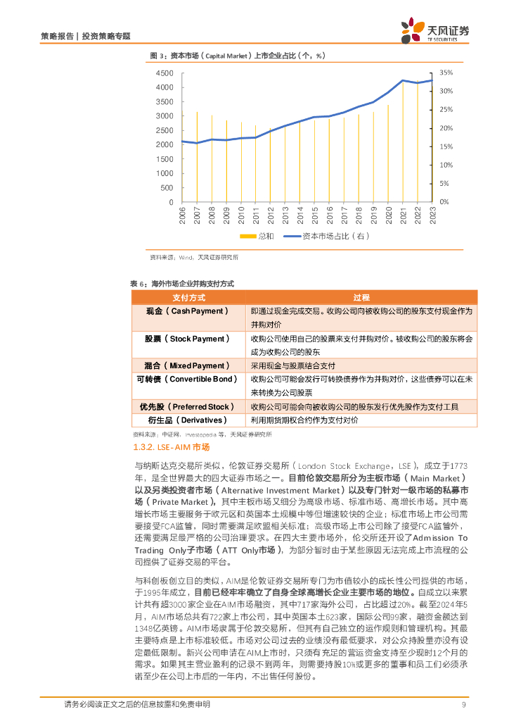 天风证券：科创板新八条专题：高质量并购助力新质生产力发展_第9页