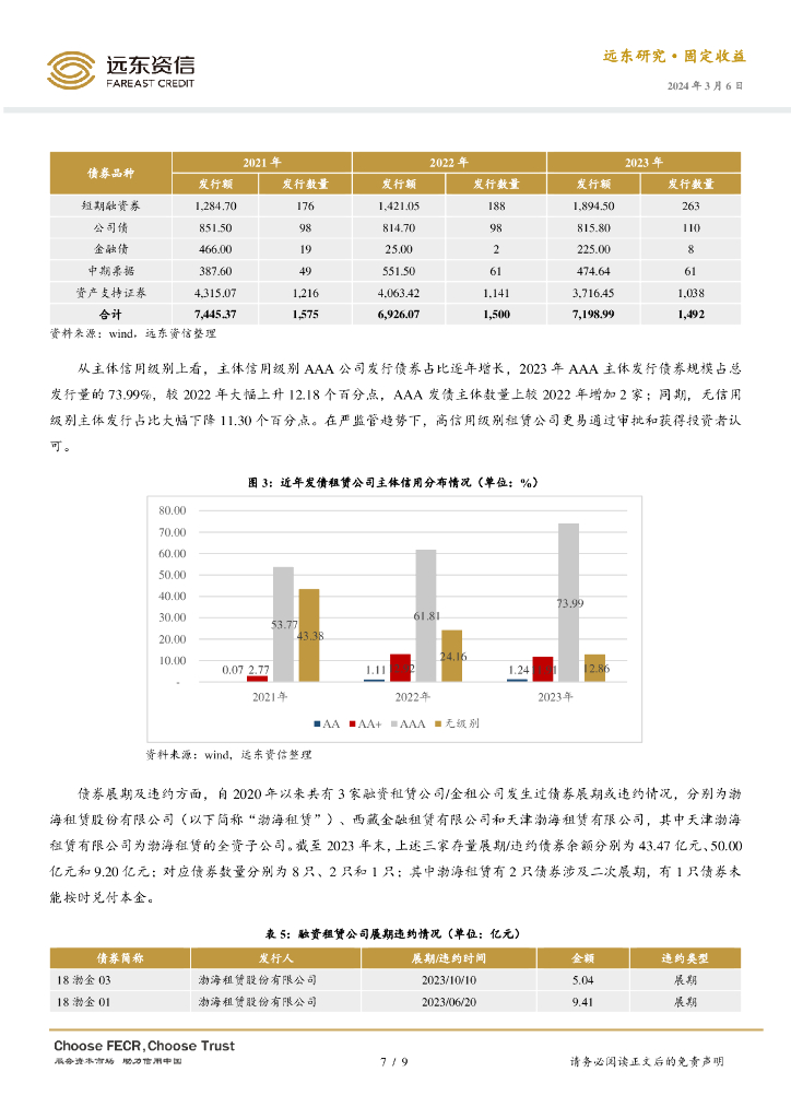 远东资信：2024年融资租赁行业回顾与展望报告_第7页