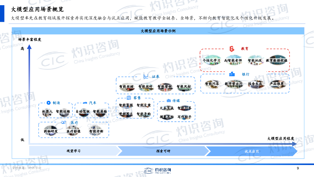 CIC灼识咨询：2024中国人工智能教育蓝皮书_第9页