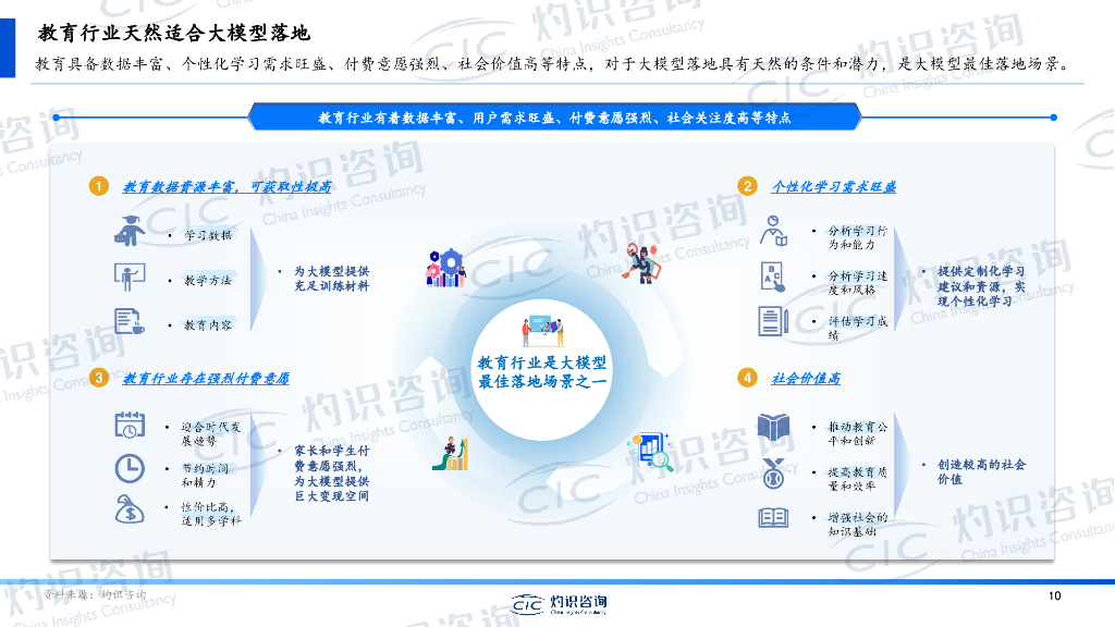 CIC灼识咨询：2024中国人工智能教育蓝皮书_第10页