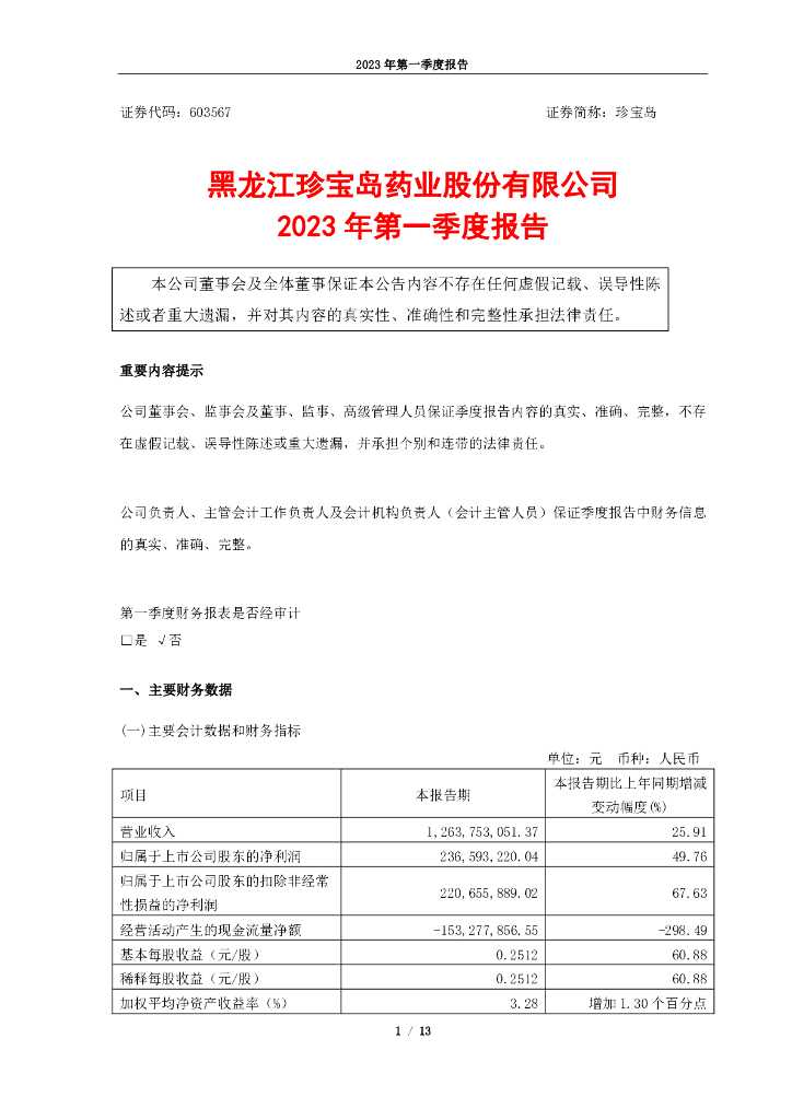 603567-珍宝岛：黑龙江珍宝岛药业股份有限公司2023年第一季度报告-修订版