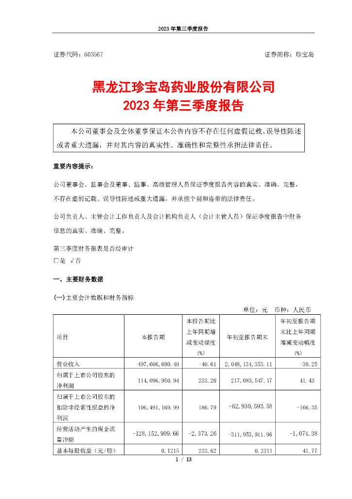 603567-珍宝岛：黑龙江珍宝岛药业股份有限公司2023年第三季度报告-修订版