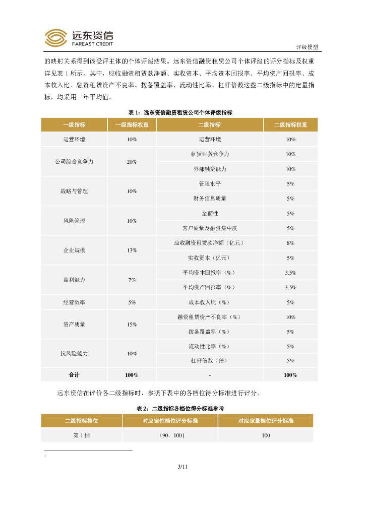 远东资信：中国融资租赁公司信用评级模型_第5页