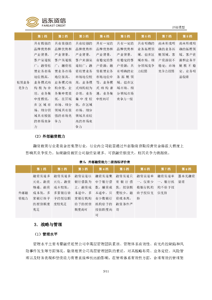 远东资信：中国融资租赁公司信用评级模型_第7页