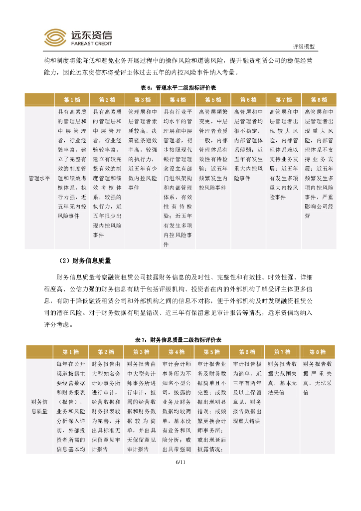 远东资信：中国融资租赁公司信用评级模型_第8页