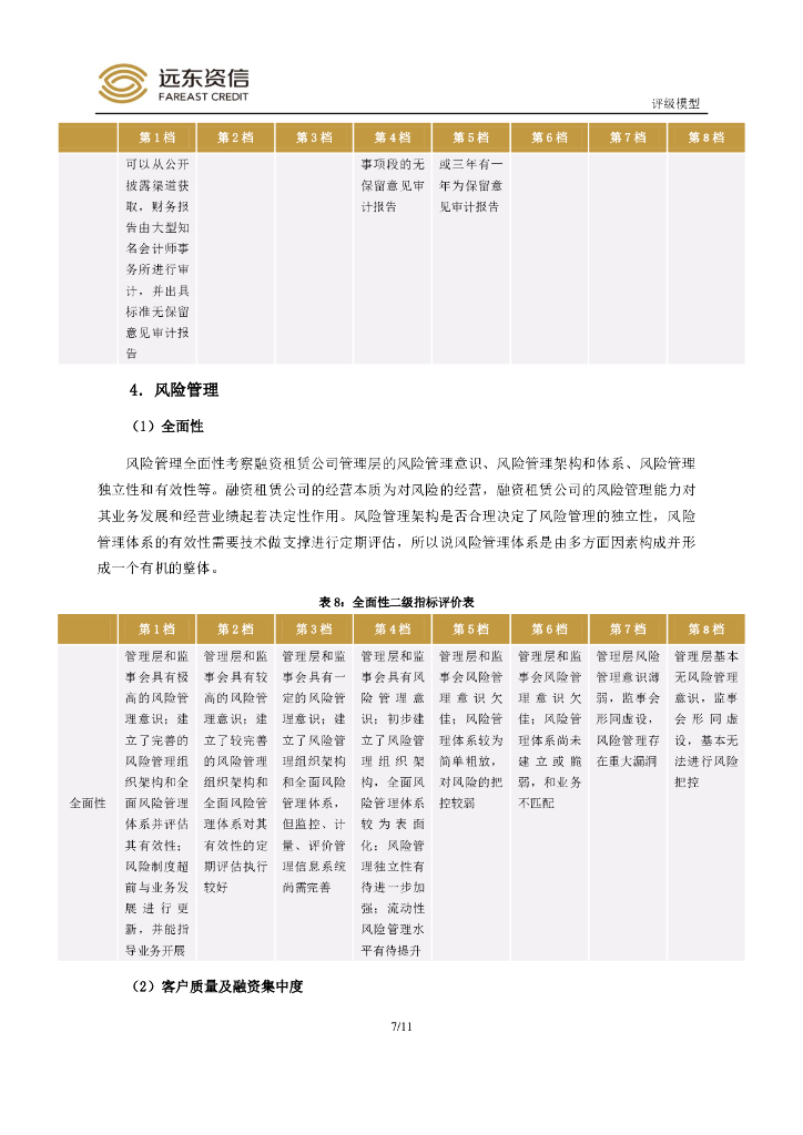 远东资信：中国融资租赁公司信用评级模型_第9页