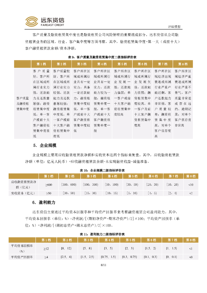 远东资信：中国融资租赁公司信用评级模型_第10页