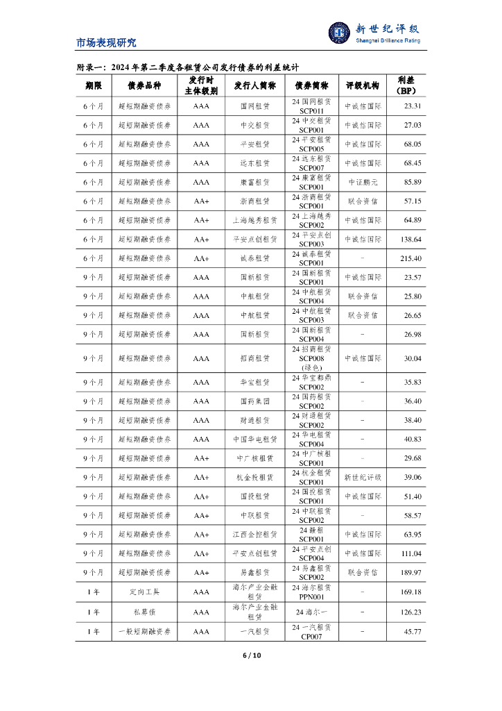 新世纪评级：融资租赁行业2024年二季度市场表现分析报告_第6页