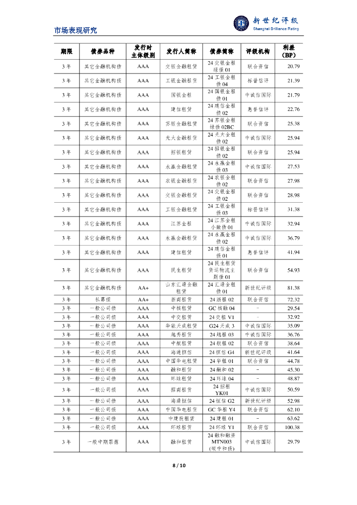 新世纪评级：融资租赁行业2024年二季度市场表现分析报告_第8页