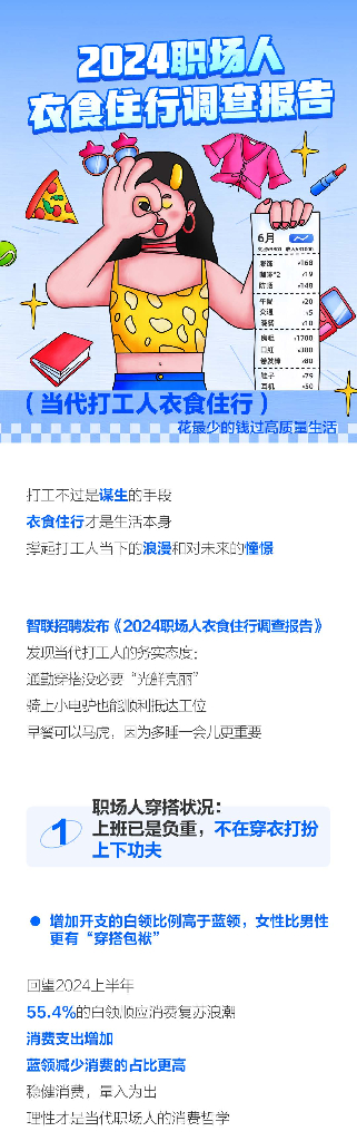 智联招聘：2024职场人衣食住行调查报告