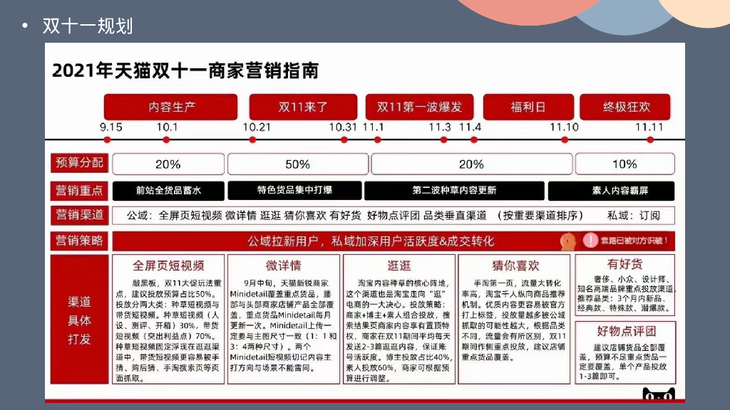 品牌童装双十一站图文&短视频种草营销策划方案_第7页