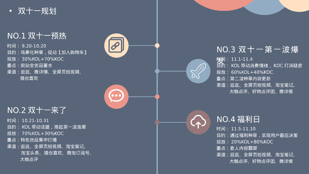 品牌童装双十一站图文&短视频种草营销策划方案_第8页