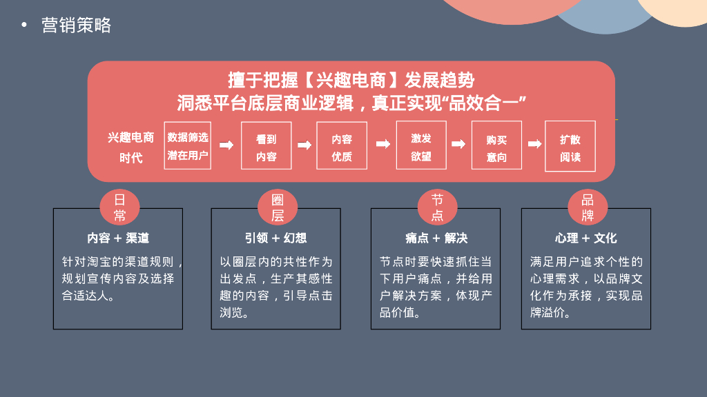 品牌童装双十一站图文&短视频种草营销策划方案_第10页