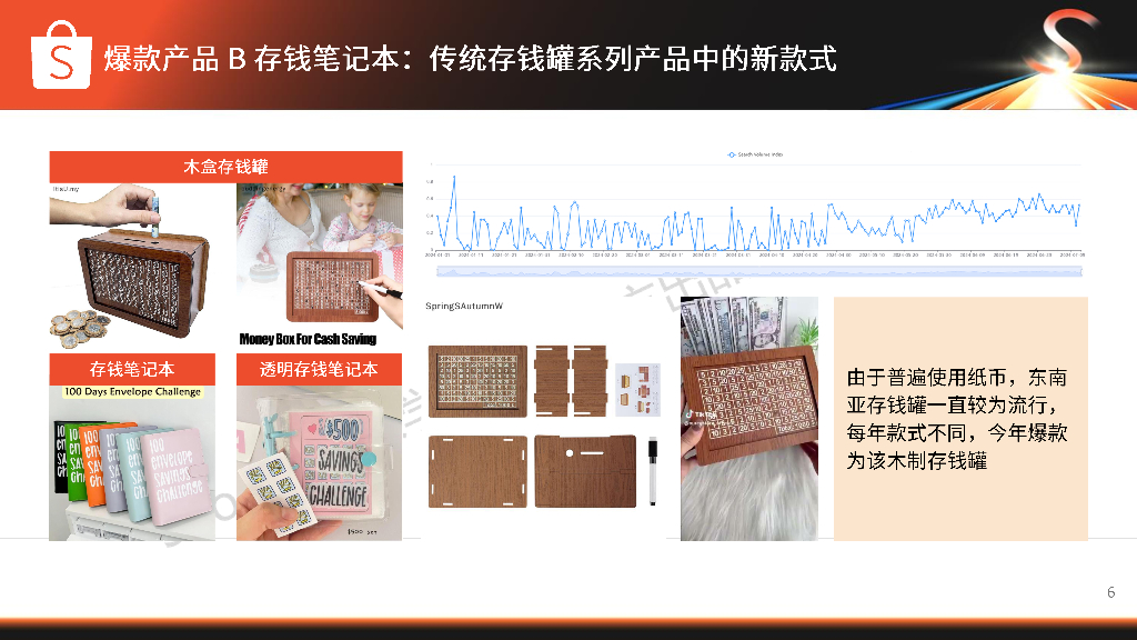 Shopee：文具宠物手办机会与策略_第6页