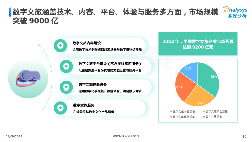 易观分析：2024中国文娱产业人工智能行业应用发展报告_第10页