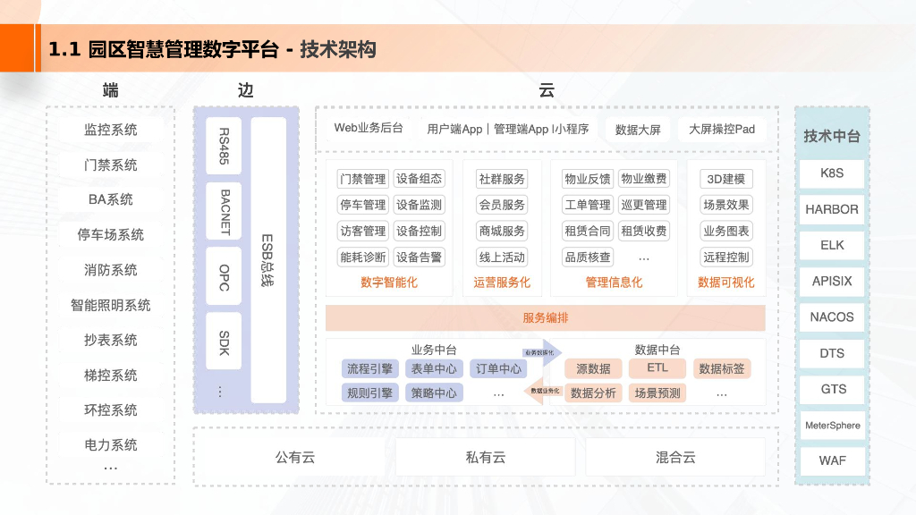 智慧园区解决方案_第8页