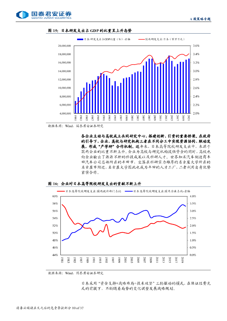 国泰君安：“新质生产力”成长投资系列七：新质生产力之“新兴产业扩订单”_第10页
