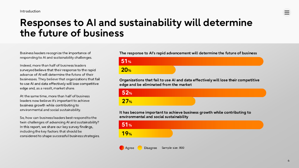 富士通：2024富士通可持续转型（SX）调查报告：利用人工智能加速可持续转型（英文版）_第7页