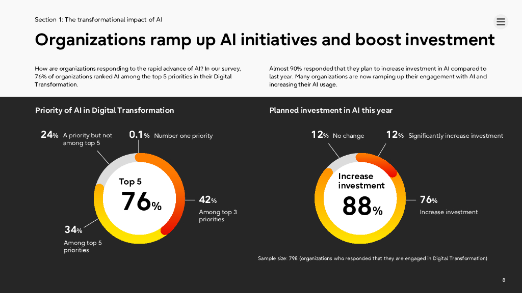 富士通：2024富士通可持续转型（SX）调查报告：利用人工智能加速可持续转型（英文版）_第9页
