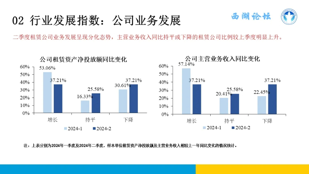 浙江大学融资租赁研究中心：：2024年二季度中国融资租赁发展展望指数（CFLEI）报告_第6页