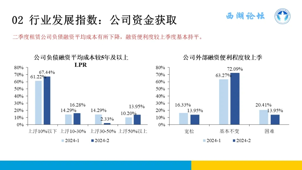 浙江大学融资租赁研究中心：：2024年二季度中国融资租赁发展展望指数（CFLEI）报告_第7页