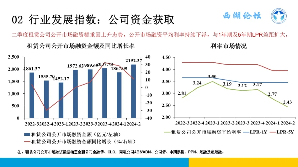 浙江大学融资租赁研究中心：：2024年二季度中国融资租赁发展展望指数（CFLEI）报告_第8页