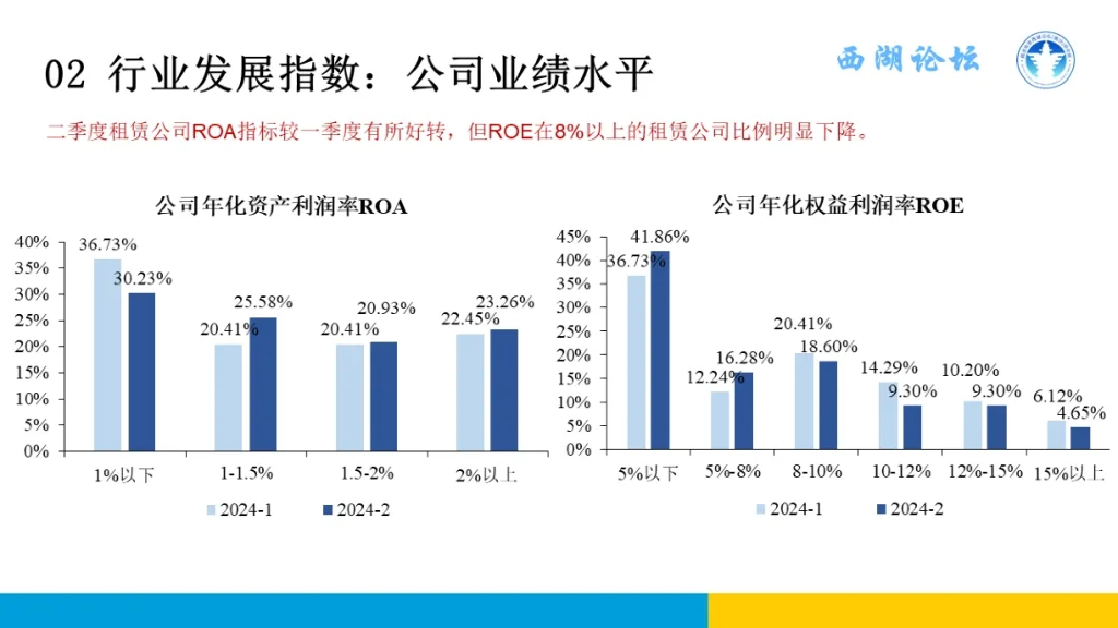 浙江大学融资租赁研究中心：：2024年二季度中国融资租赁发展展望指数（CFLEI）报告_第9页