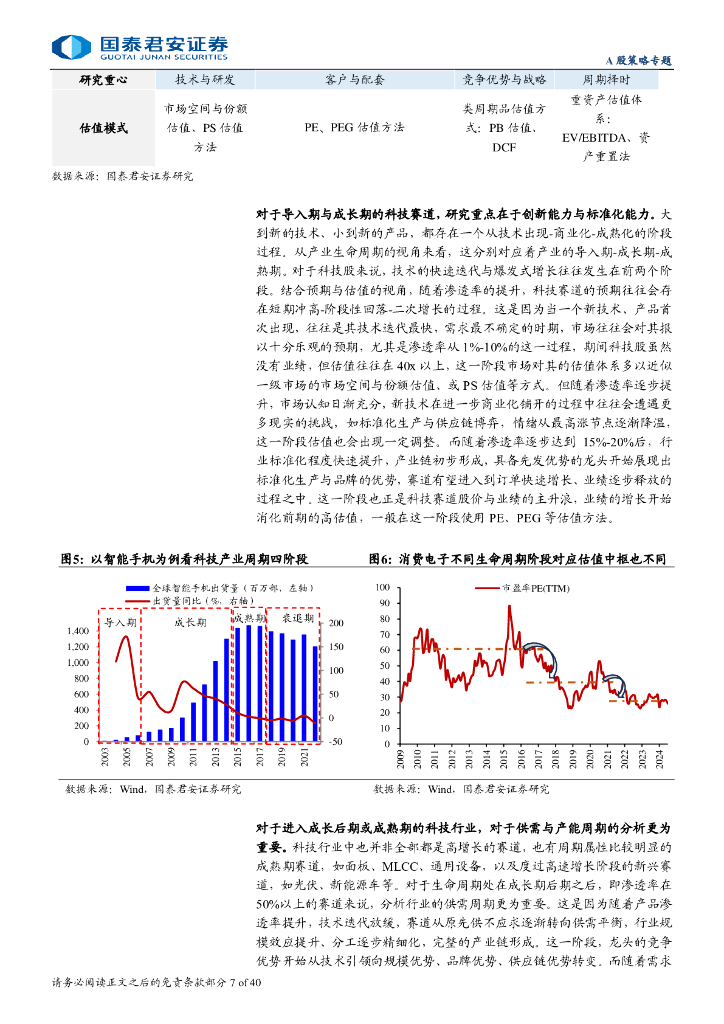 国泰君安：“新质生产力”成长投资系列八：中国科技产业链估值：跨国比较与中国实践_第7页