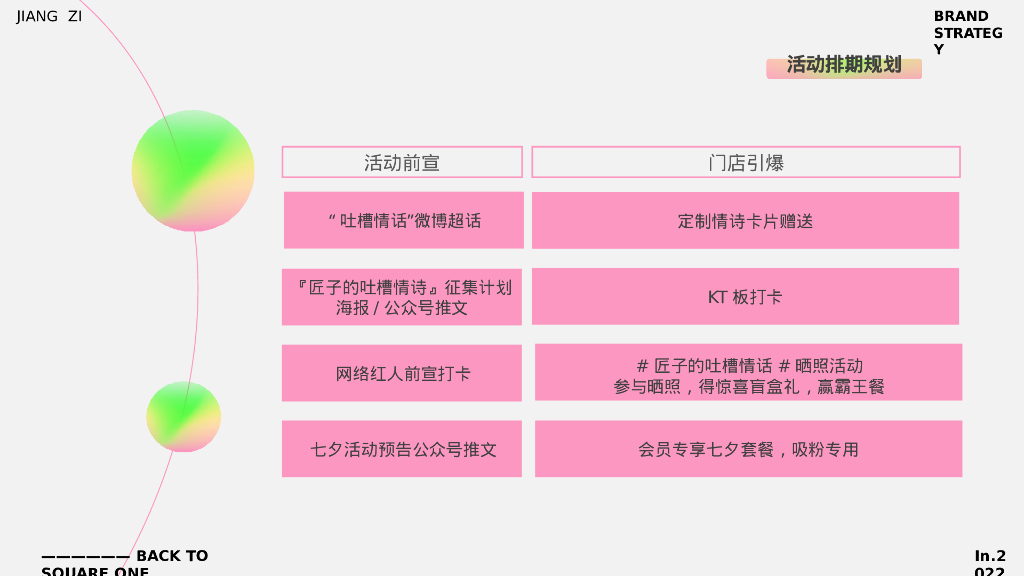 烤鱼品牌七夕节餐饮活动营销方案_第9页