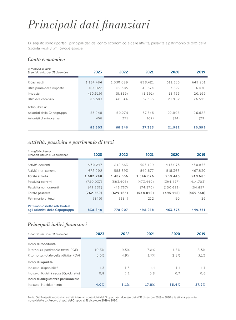法拉帝股份有限公司2023年报（英文版）_第6页
