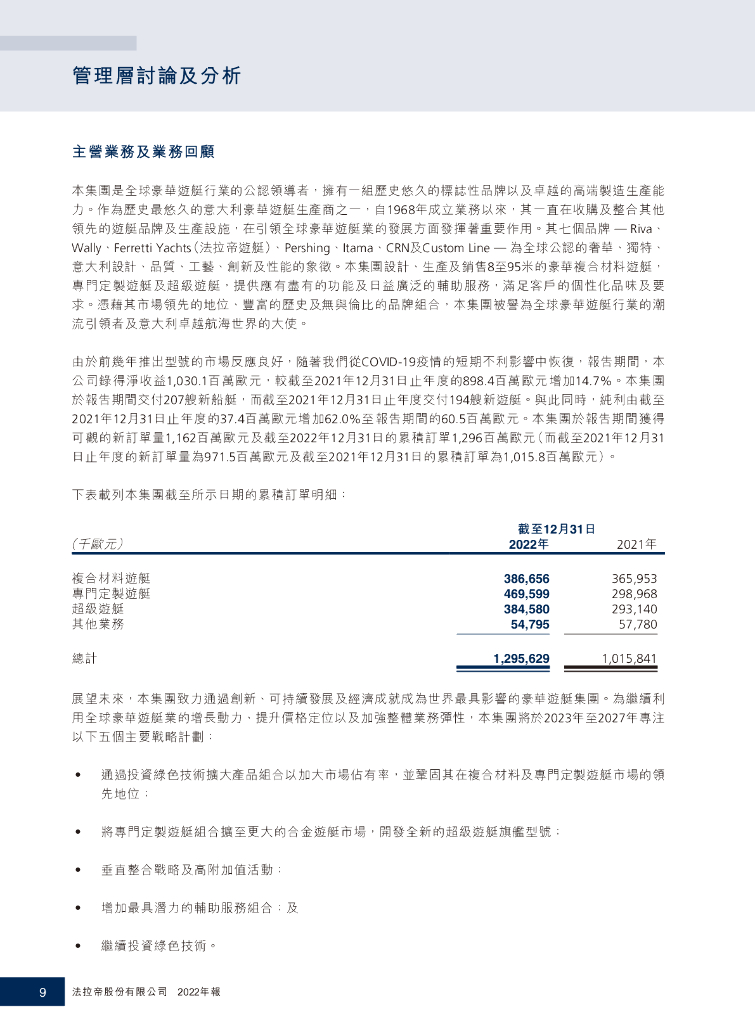 法拉帝股份有限公司2022年报_第10页