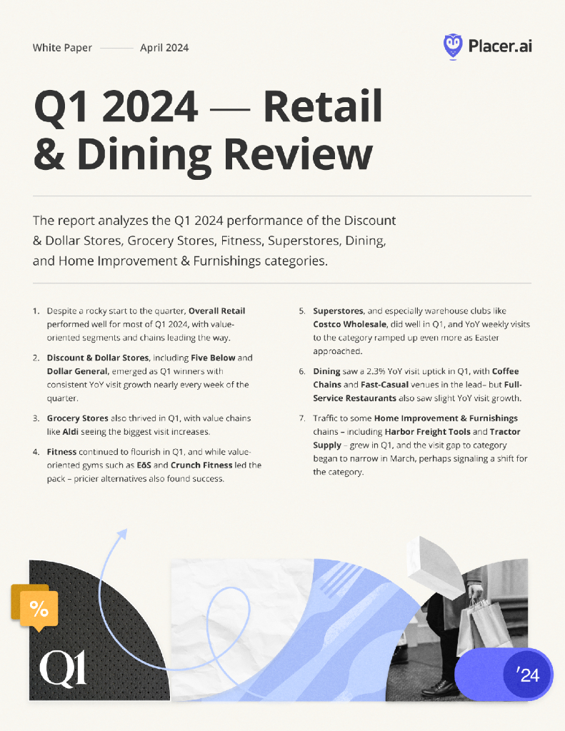 Placer.ai：2024年Q1零售及餐饮行业回顾报告-折扣和一元店、杂货店、健身、超市、餐饮和家居装修类别（英文版）