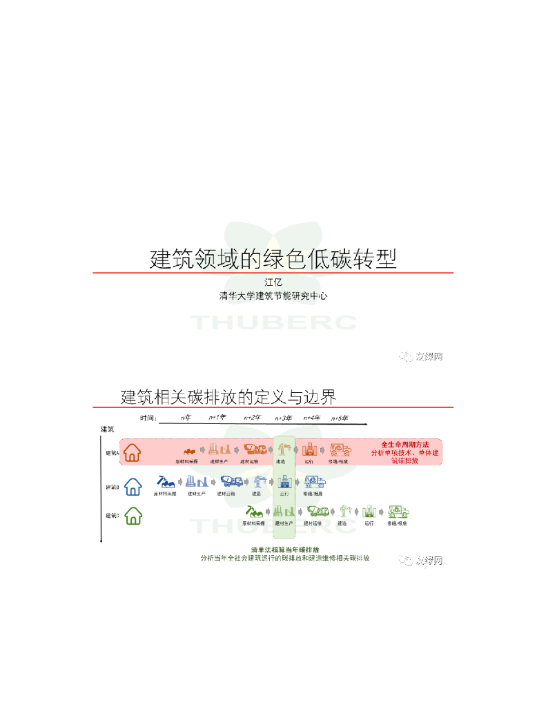 清华大学（江亿）：建筑领域的绿色低碳转型报告
