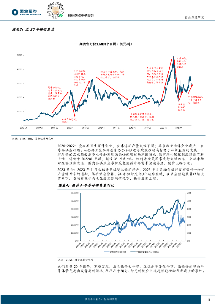 国金证券：有色金属行业深度研究：锡，新质生产力遇上产能周期，库存拐点确立牛市起点_第8页