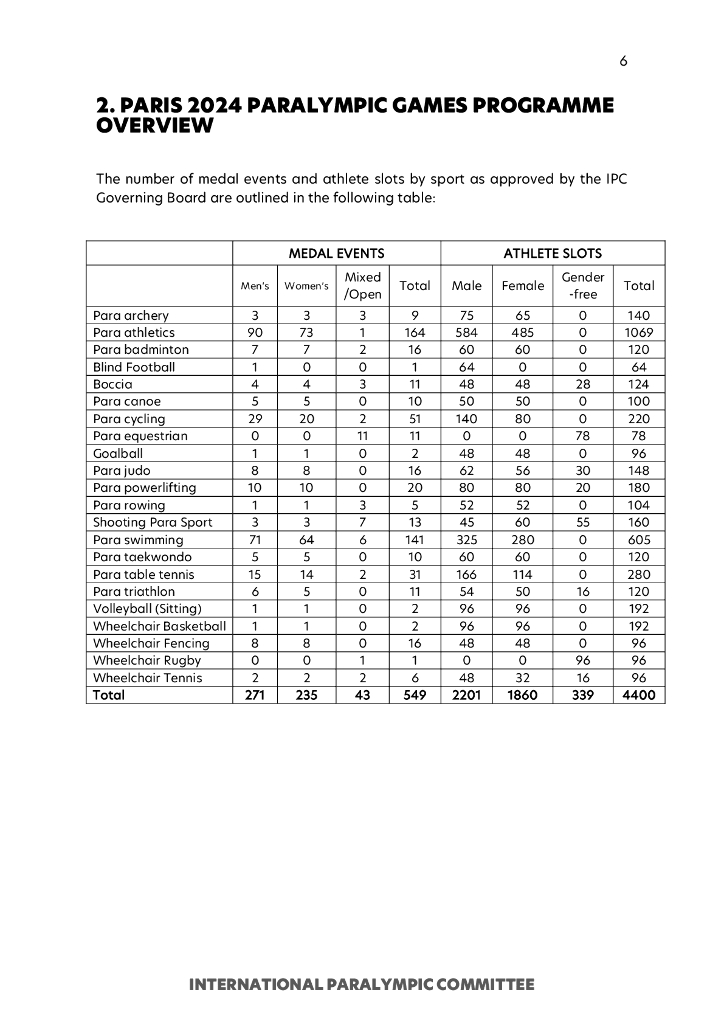 巴黎奥运会2024年残奥会资格规则（英文版）_第6页
