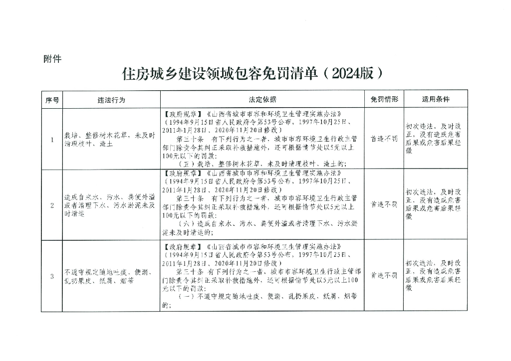 住房城乡建设领域包容免罚清单（2024版）