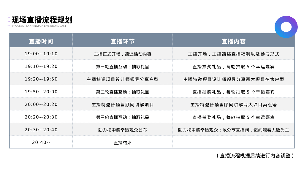 地产项目双十一线上直播活动方案_第10页