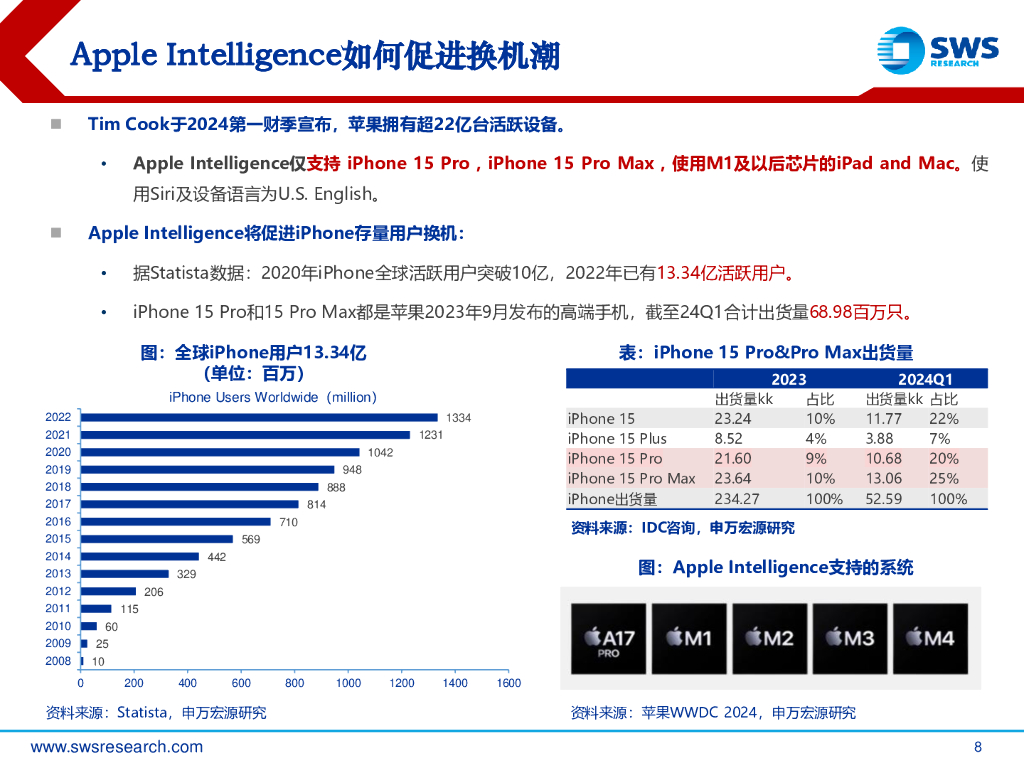 申万宏源：人工智能行业AI PC系列之6：苹果引领端侧AI腾飞_第8页
