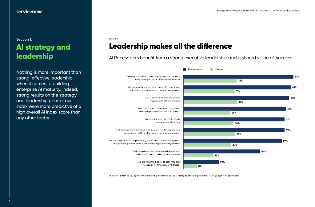 servicenow：人工智能的影响:：2024年企业人工智能成熟度指数报告（英文版）_第7页