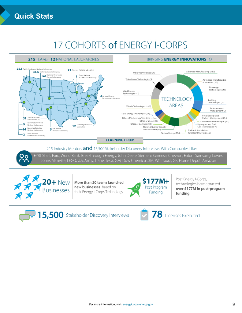 NREL：能源I-Corp2023年度报告（英文版）_第9页