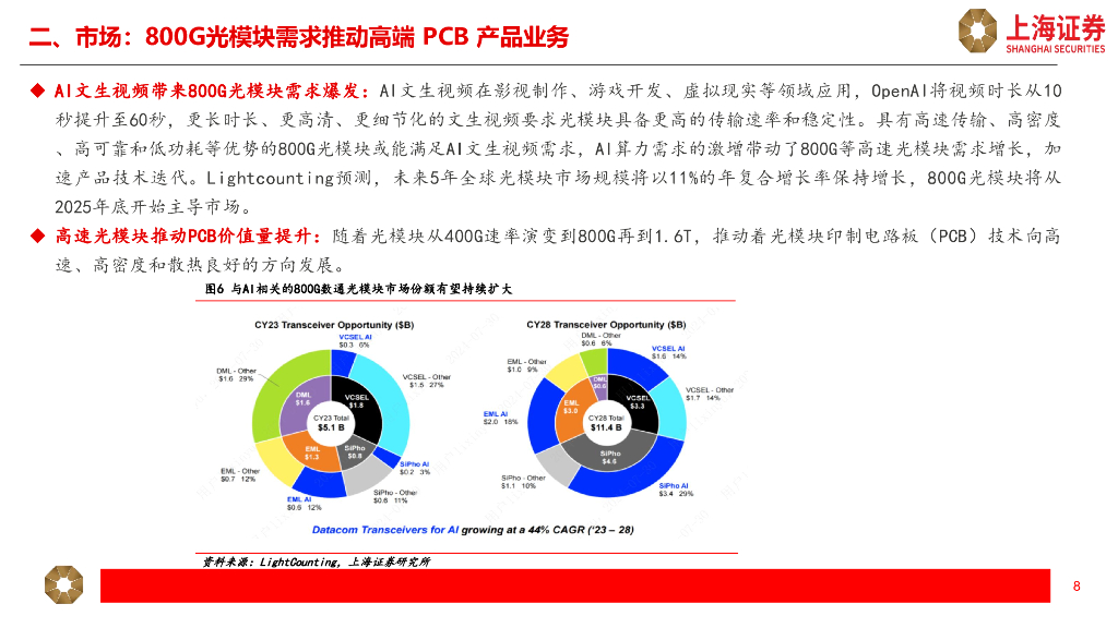 上海证券：PCB行业研究报告（一）：人工智能提振需求，数通市场引领增长_第8页