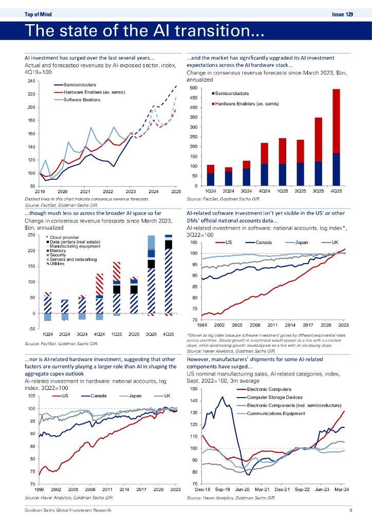 高盛：2024新一代人工智能报告：花费太多收益太少（英文版）_第8页