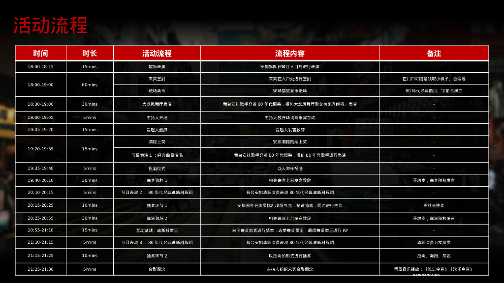 企业80年代怀旧主题年会“难忘今宵”主题活动策划方案_第6页