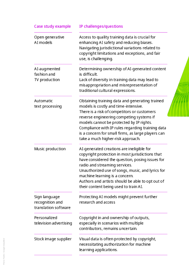 WIPO世界知识产权组织：2024生成式人工智能报告（英文版）_第9页