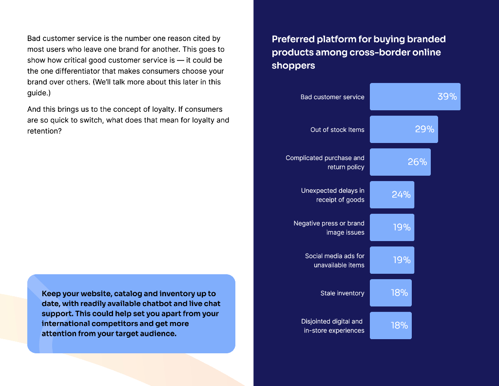 Language IO：2024了解全球购物者的需求：品牌和零售商赢得客户体验和人工智能竞赛的未来公式报告（英文版）_第8页